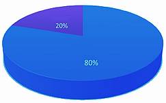 Delphi-Tutorials - Chart 80% Funktionalität gegen 20% Hirnsülze