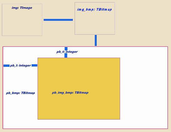 CSS-DIV-Slicer - Vom img zu pb_img_bmp