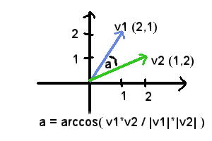 Delphi-Tutorials - OpenGL ISS - Angle between two vectors