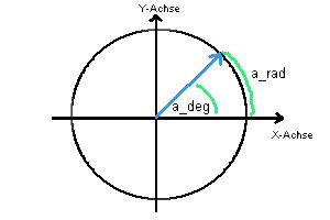 Delphi-Tutorials - OpenGL ISS - Angles in degrees and radians