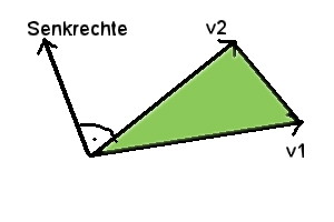 Delphi-Tutorials - OpenGL ISS - The surface normal can be calculated width the cross product of a vector in a three-dimensional space