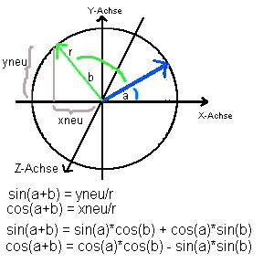 Delphi-Tutorials - OpenGL ISS - Extended rotation of a vector about the z-axis