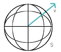 Delphi-Tutorials - OpenGL ISS - Line in sphere case 2