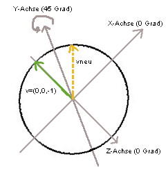 Delphi-Tutorials - OpenGL ISS - Direction vector after rotation about the y-axis