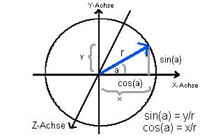 Delphi-Tutorials - OpenGL ISS - Rotation of a vector about the z-axis