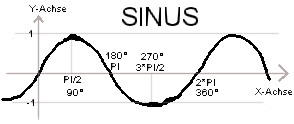 Delphi-Tutorials - OpenGL ISS - Trigonometric sine function