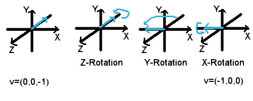 Delphi-Tutorials - OpenGL ISS - Rotation of a vector about the axis z, y and x
