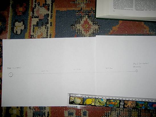 Delphi-Tutorials - OpenGL Planets - Distance between Earth and Moon drawn on paper