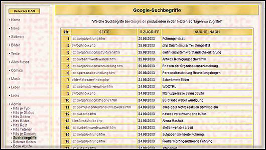 News - Administrator-Statistiken