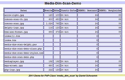 Media-Dim-Scan - Media-Dim-Scan-Demo